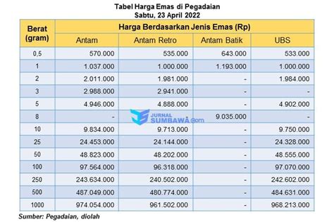 berapa harga 1 gram emas.